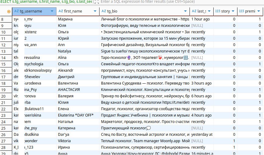 Пример выгрузки для психологов